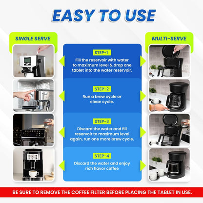 Coffee Maker Cleaner & Descaler Tablets